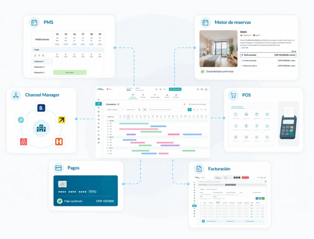 Software hotelero integrado de LobbyPMS para centralizar reservas, canales, pagos, POS y facturación