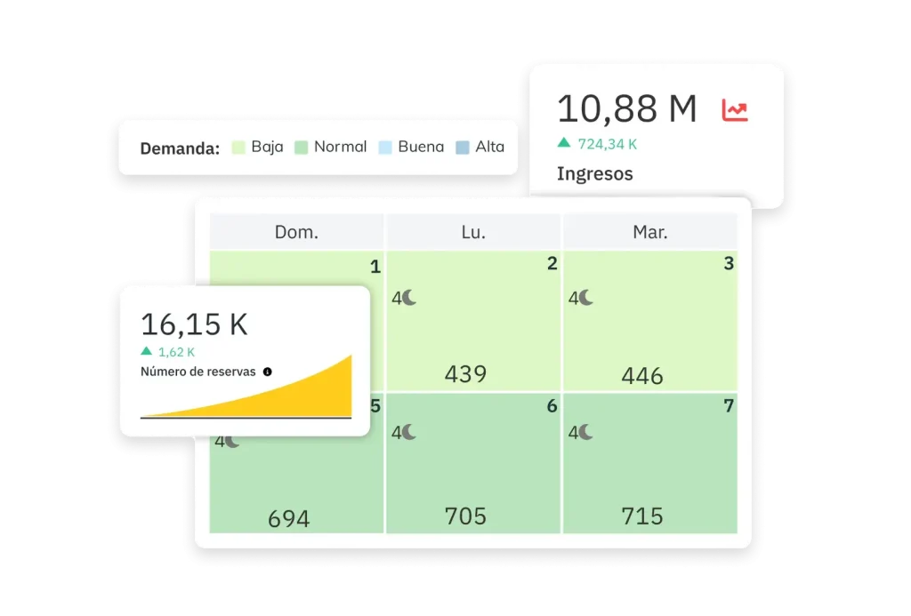 Optimiza tus tarifas con revenue management